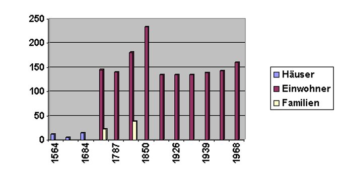 Einwohner22.gif