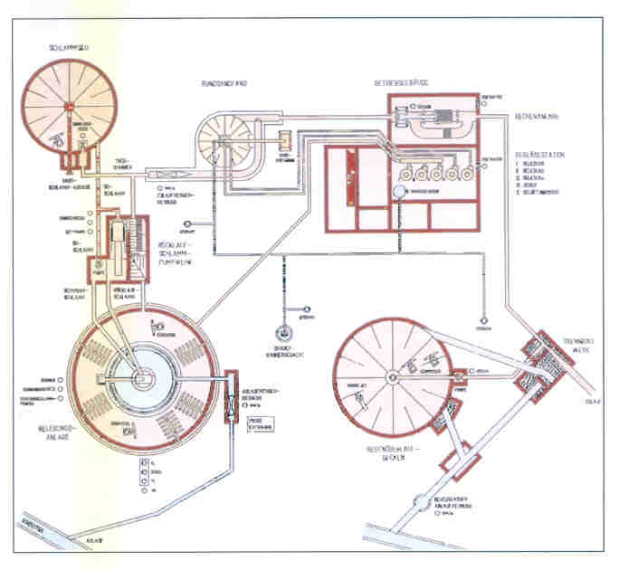 Schema Kläranlage Mogendorf