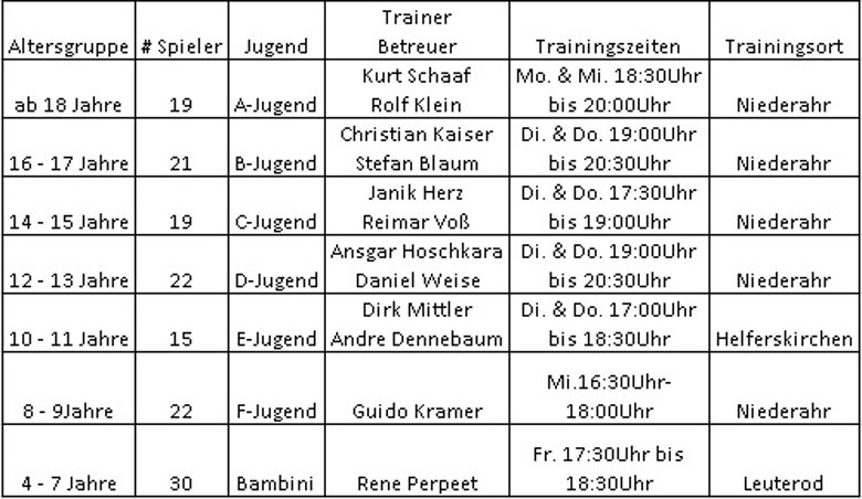 Tabelle zum Trainingsplan