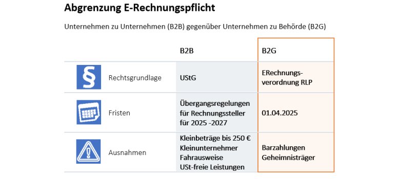 Abgrenzung B2B zu B2G